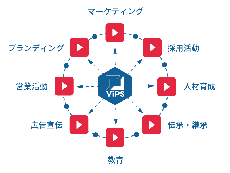 動画制作で課題解決をサポート